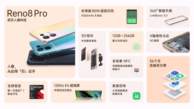 OPPO Reno8系列手机新品发布会回顾-19.jpg