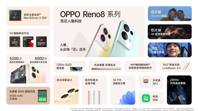 OPPO Reno8系列手机新品发布会回顾-34.jpg