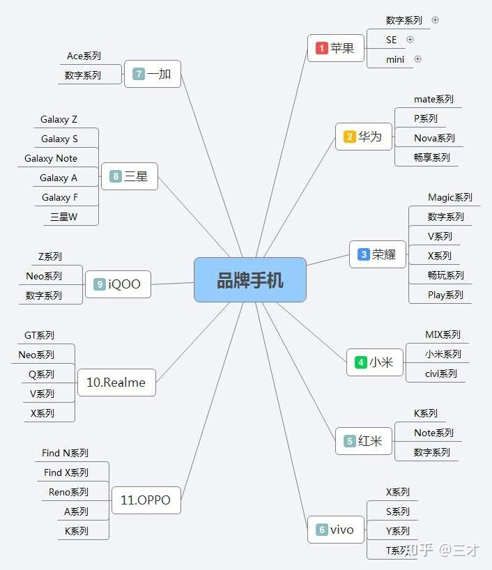 2022年9月高性价手机推荐|苹果、小米、华为、OPPO|vivo ...-2.jpg