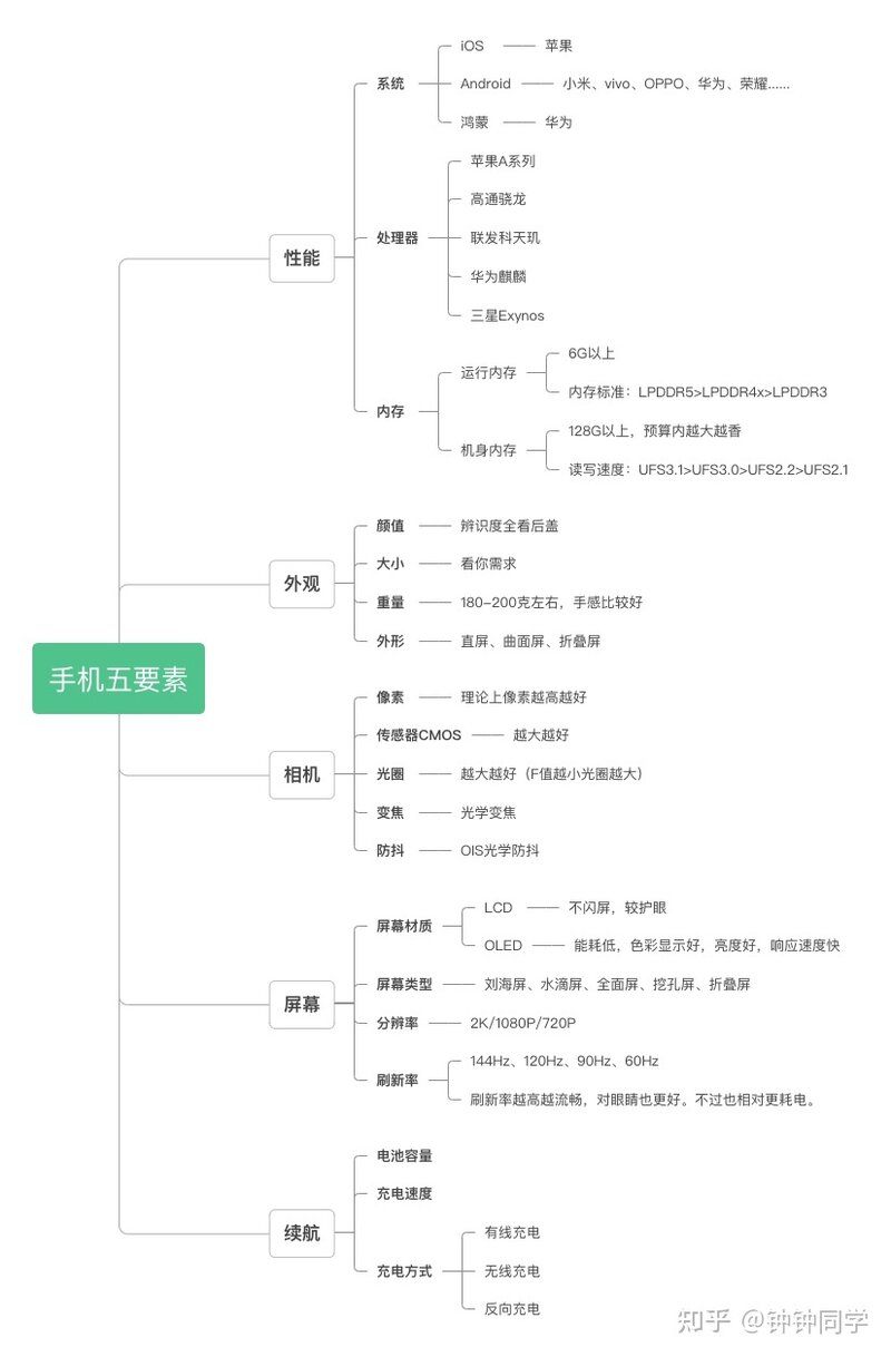 2022年9月高性价手机推荐|苹果、小米、华为、OPPO|vivo ...-3.jpg