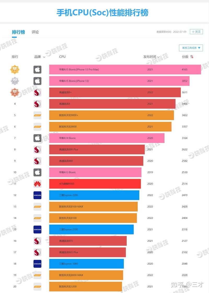 2022年9月高性价手机推荐|苹果、小米、华为、OPPO|vivo ...-4.jpg