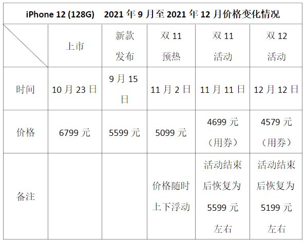 为什么新一代苹果基础机变化都不大？ 13Pro真的会比14更香 ...-10.jpg