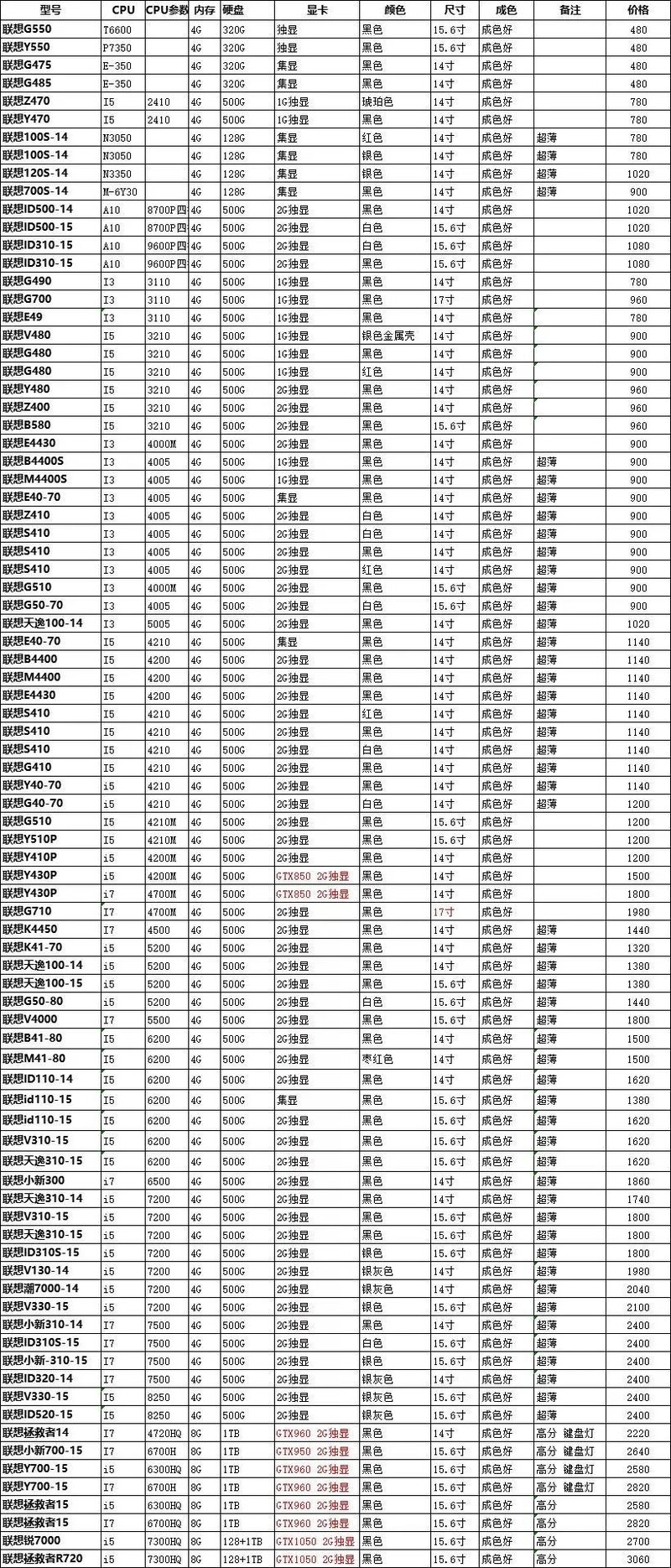 2021-12-7 华强北二手笔记本电脑批发报价（招代理/支持一 ...-2.jpg