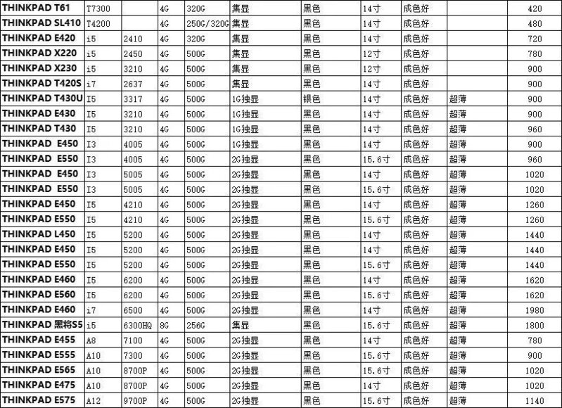 2021-12-7 华强北二手笔记本电脑批发报价（招代理/支持一 ...-3.jpg