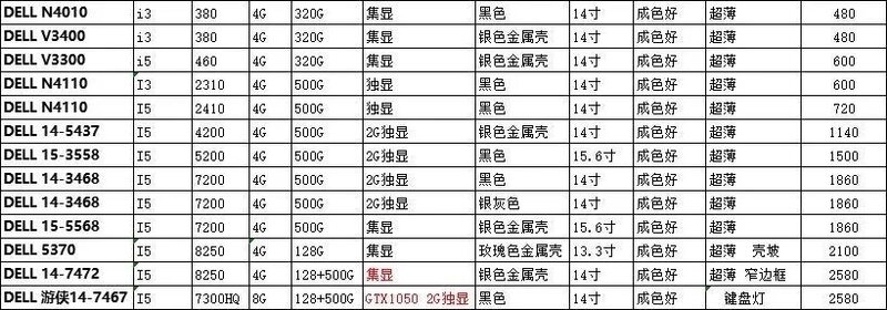 2021-12-7 华强北二手笔记本电脑批发报价（招代理/支持一 ...-4.jpg