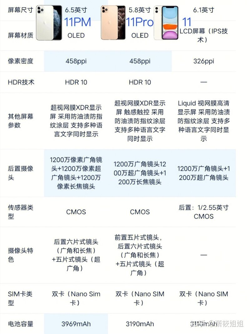 2022年苹果手机入购指南|iphone11/iphone12/iphone13|该买 ...-1.jpg