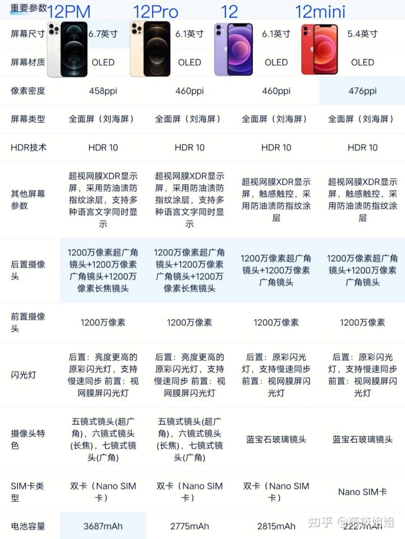 2022年苹果手机入购指南|iphone11/iphone12/iphone13|该买 ...-2.jpg