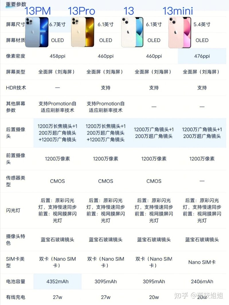 2022年苹果手机入购指南|iphone11/iphone12/iphone13|该买 ...-3.jpg