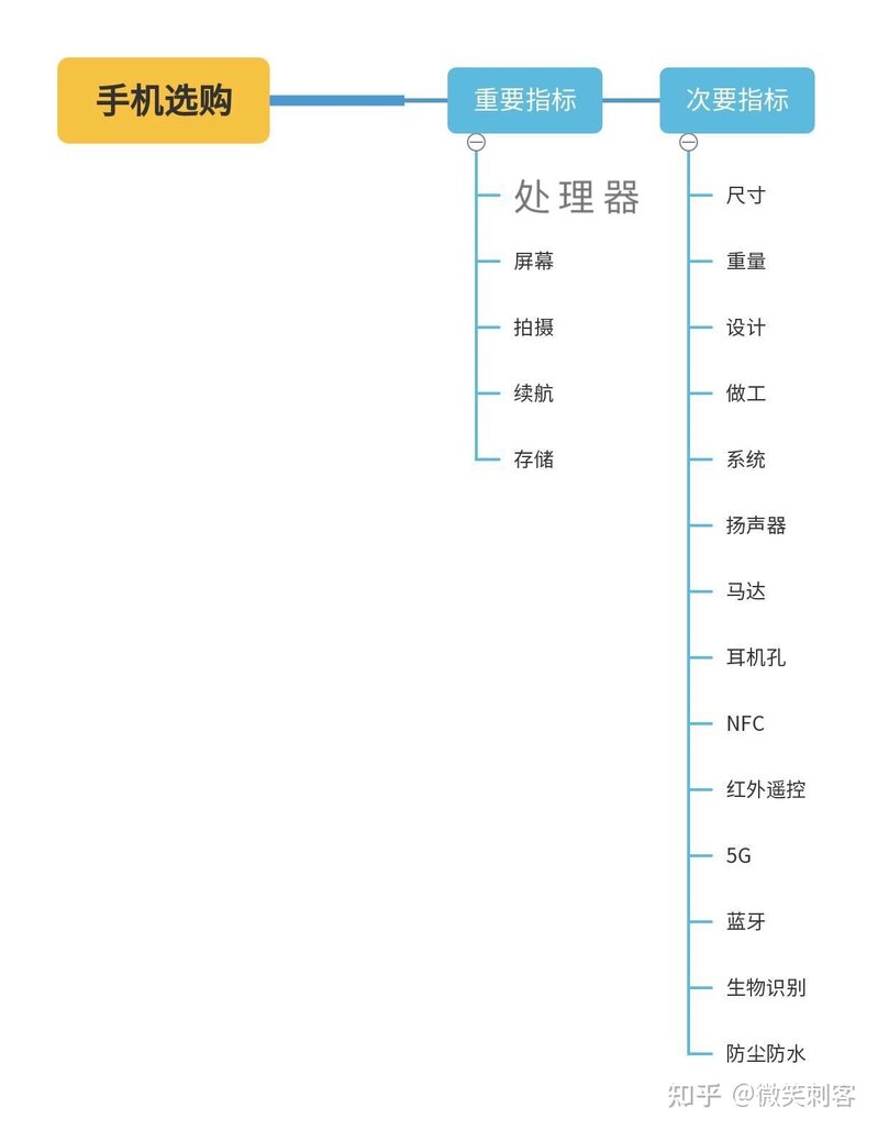 2022年9月最新手机选购攻略-3.jpg