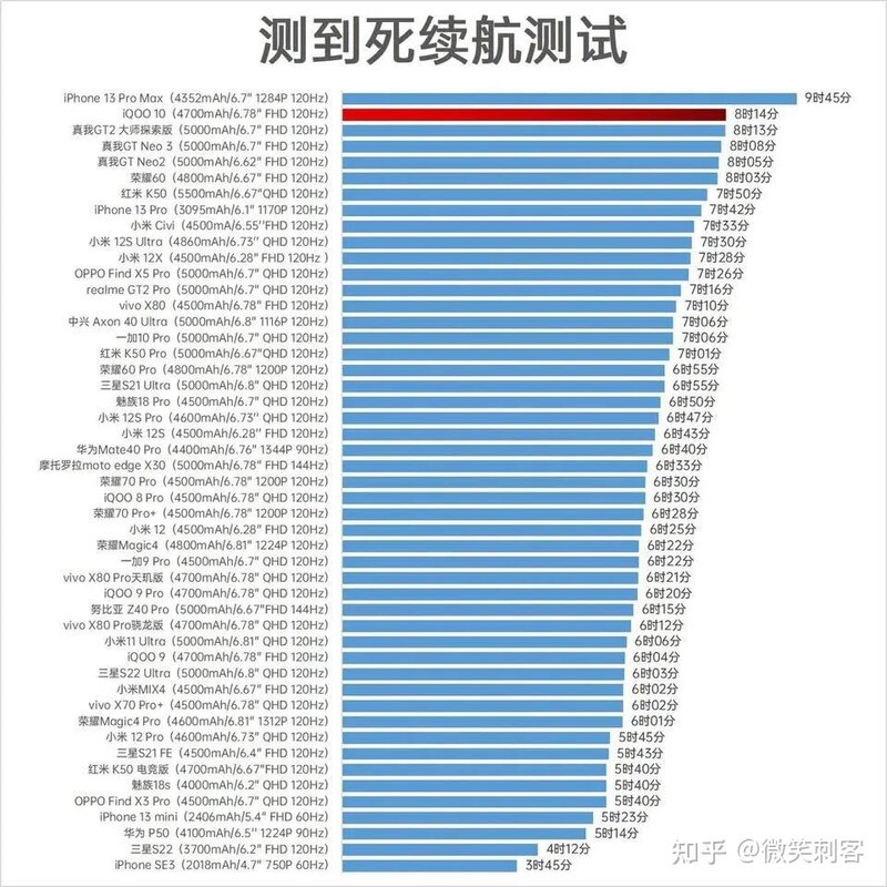 2022年9月最新手机选购攻略-20.jpg