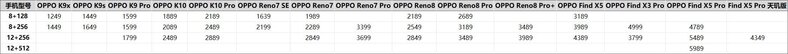 2022年9月，OPPO手机推荐，开学季选购攻略，1000,2000 ...-1.jpg