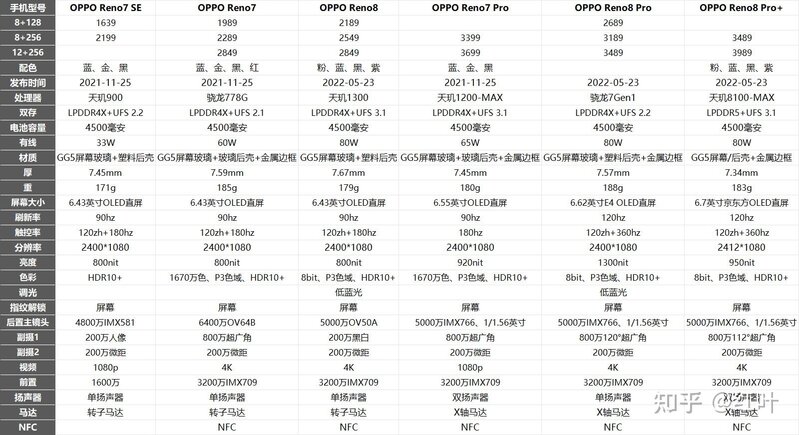 2022年9月，OPPO手机推荐，开学季选购攻略，1000,2000 ...-3.jpg