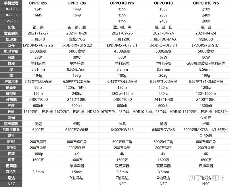 2022年9月，OPPO手机推荐，开学季选购攻略，1000,2000 ...-2.jpg