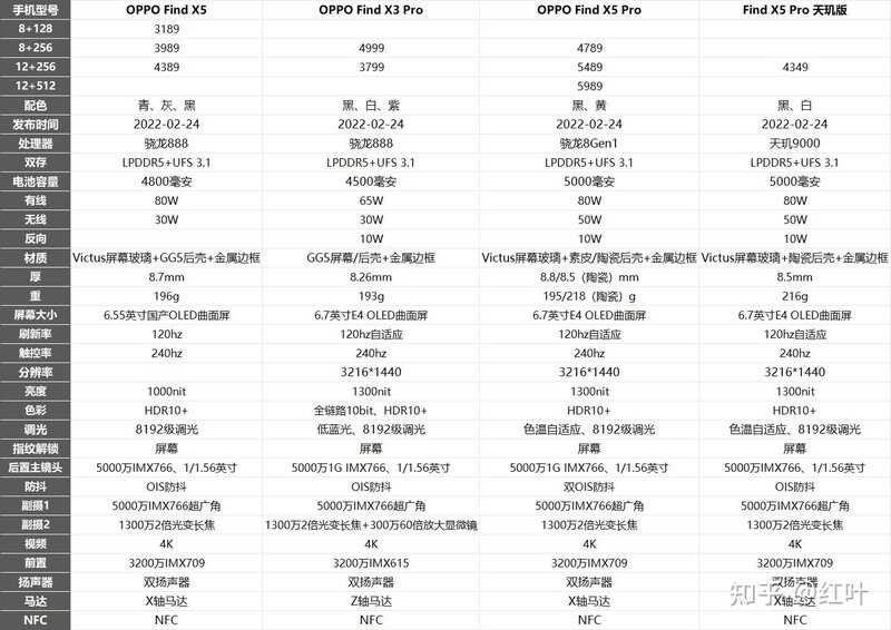 2022年9月，OPPO手机推荐，开学季选购攻略，1000,2000 ...-4.jpg