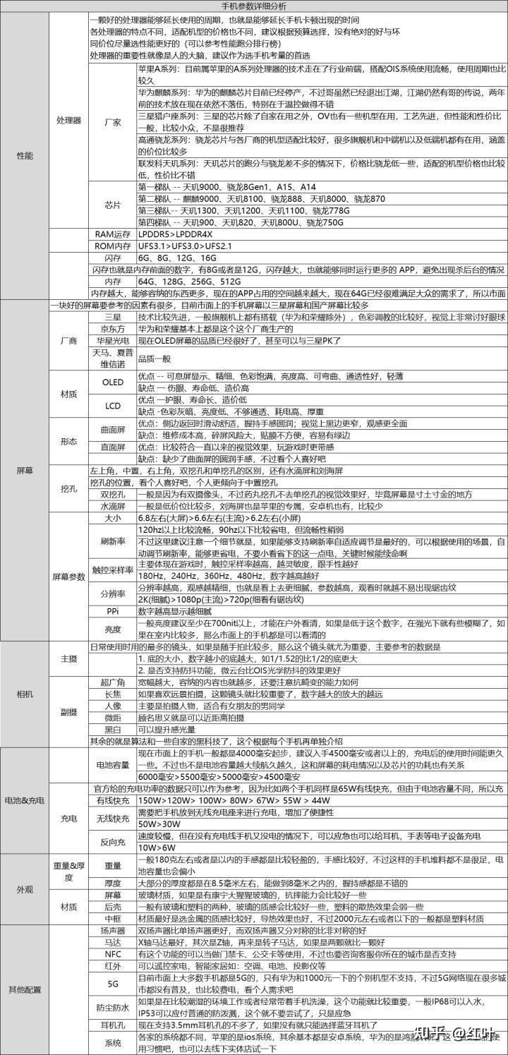 2022年9月，OPPO手机推荐，开学季选购攻略，1000,2000 ...-5.jpg