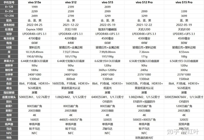 2022年9月，vivo手机推荐，开学季选购攻略，1000,2000 ...-3.jpg