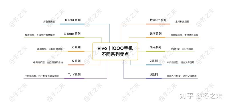 vivo手机哪个系列好用？iQOO手机怎么样？丨2022年9月vivo ...-2.jpg