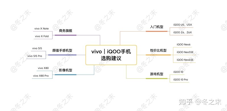 vivo手机哪个系列好用？iQOO手机怎么样？丨2022年9月vivo ...-3.jpg