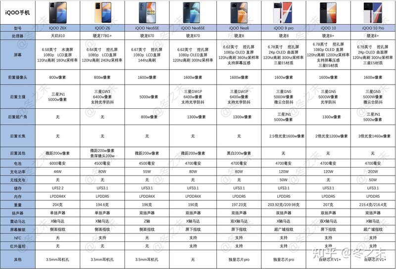 vivo手机哪个系列好用？iQOO手机怎么样？丨2022年9月vivo ...-5.jpg