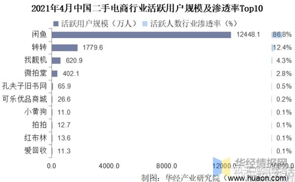 低买高卖质疑声不断，文青能支撑起多抓鱼吗-5.jpg