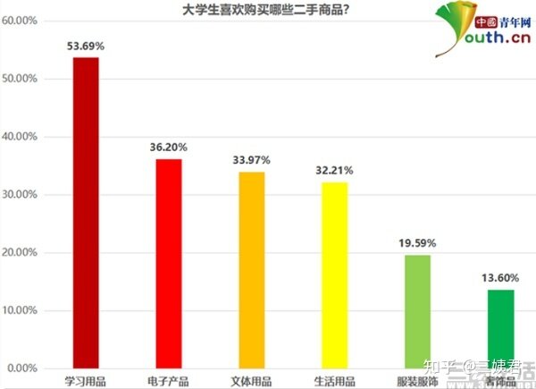 低买高卖质疑声不断，文青能支撑起多抓鱼吗-8.jpg