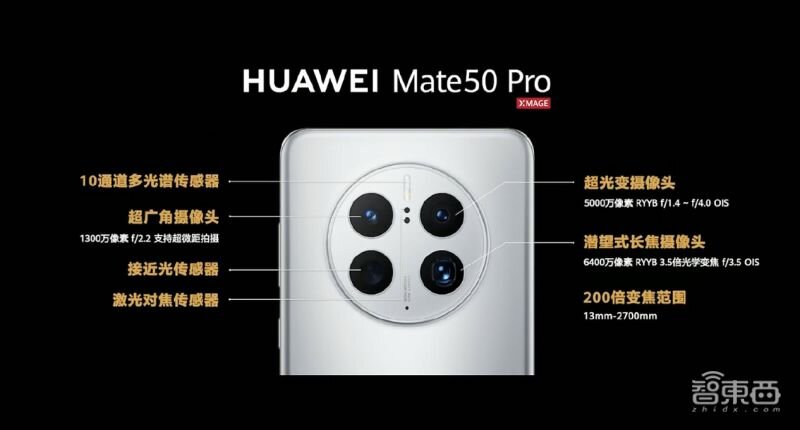 这次华为真的能上天！没有5G，Mate50凭什么遥遥领先友商？-18.jpg