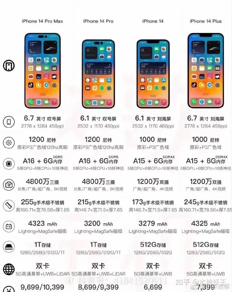 十年老果粉良心推荐：iPhone14刚需好用配件分析总结-2.jpg