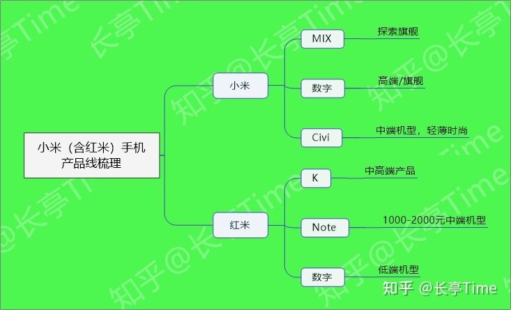 2022年（9月）小米/红米手机挑选推荐攻略-1.jpg