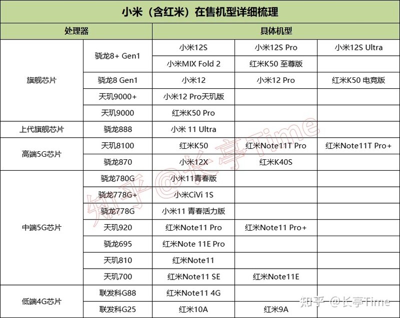 2022年（9月）小米/红米手机挑选推荐攻略-2.jpg