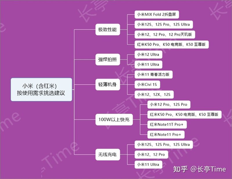 2022年（9月）小米/红米手机挑选推荐攻略-3.jpg