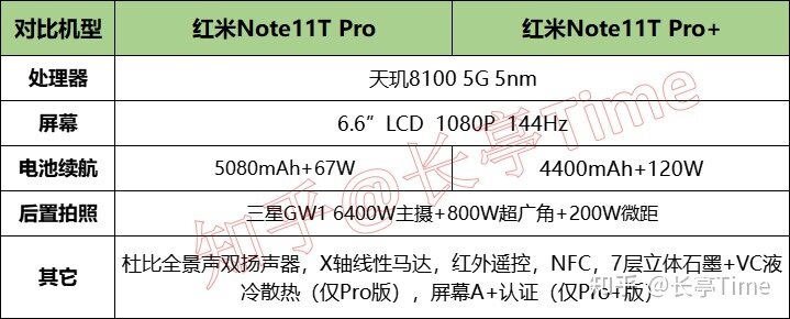 2022年（9月）小米/红米手机挑选推荐攻略-6.jpg