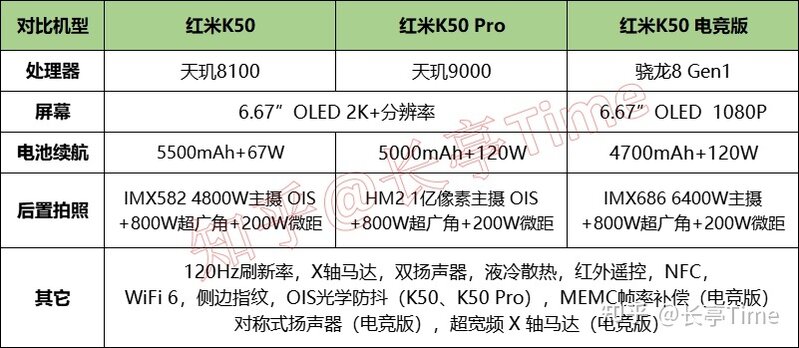 2022年（9月）小米/红米手机挑选推荐攻略-7.jpg