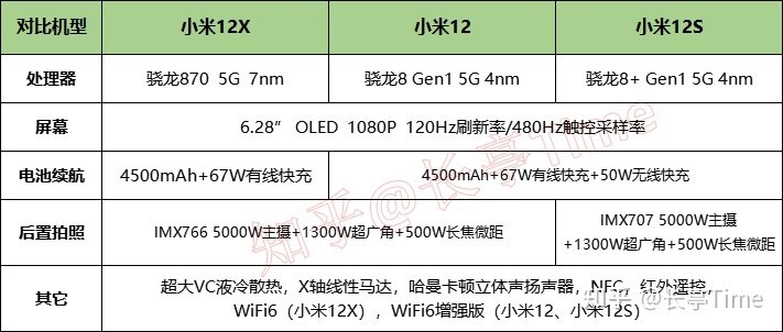 2022年（9月）小米/红米手机挑选推荐攻略-8.jpg