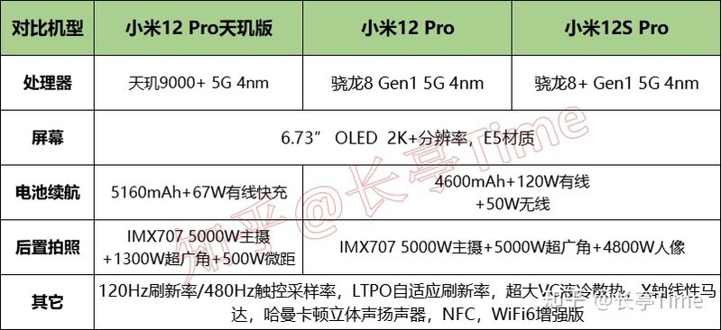 2022年（9月）小米/红米手机挑选推荐攻略-9.jpg