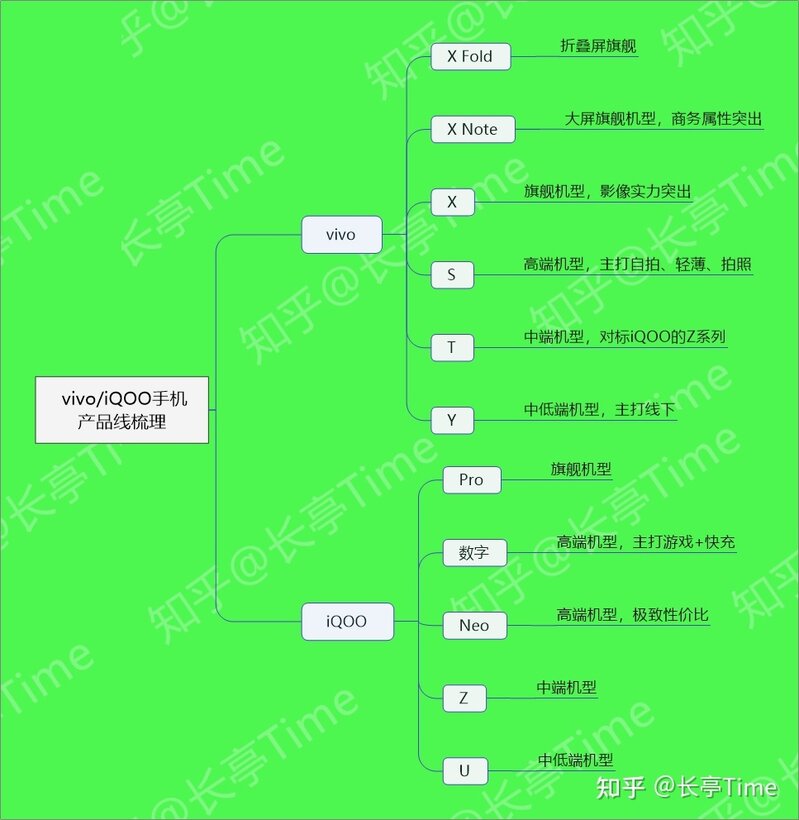 2022年（9月）vivo/iQOO手机挑选推荐攻略-1.jpg