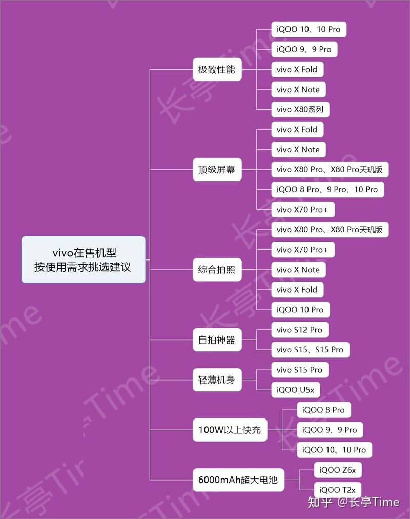 2022年（9月）vivo/iQOO手机挑选推荐攻略-3.jpg