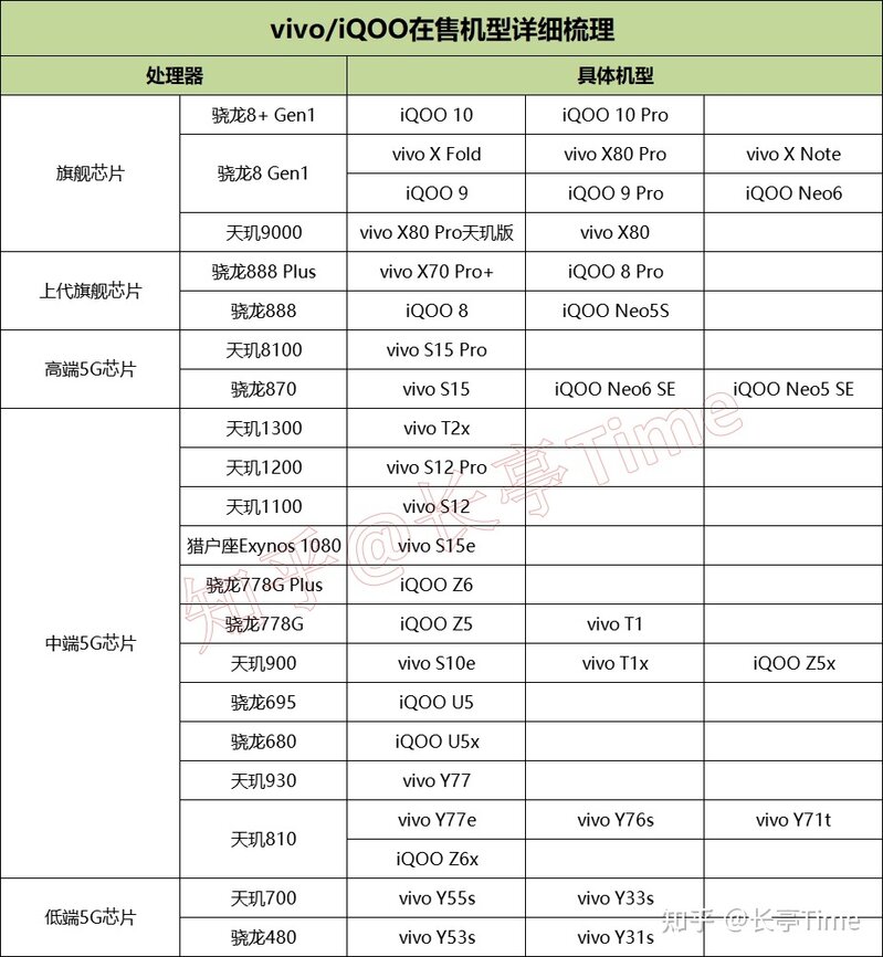 2022年（9月）vivo/iQOO手机挑选推荐攻略-2.jpg