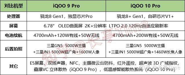 2022年（9月）vivo/iQOO手机挑选推荐攻略-6.jpg