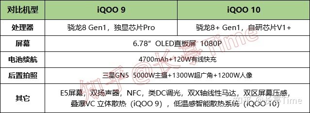 2022年（9月）vivo/iQOO手机挑选推荐攻略-5.jpg