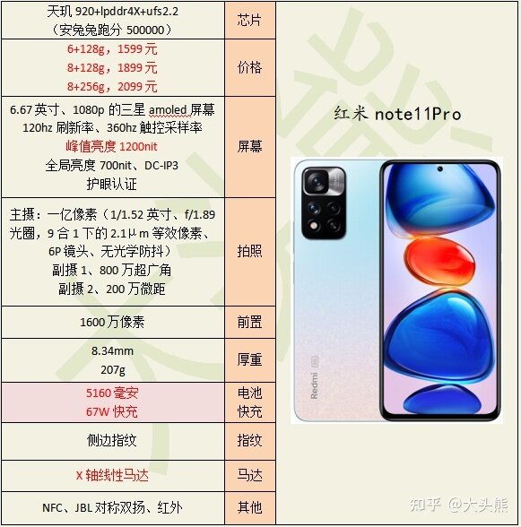 2022年9月，续航（电池耐用度）能力最强的手机推荐！-5.jpg