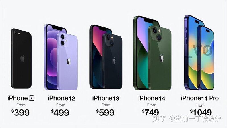 iPhone三年一换和年年换新，成本差多少？果粉把这笔账算 ...-3.jpg