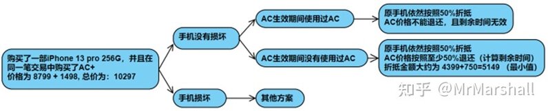 关于Apple Care+你一定不知道的事儿【iPhone篇】-4.jpg