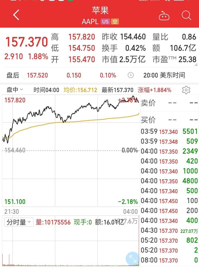 iPhone14 系列预售火爆，官网一度崩溃，郭明錤称国内 pro ...-2.jpg