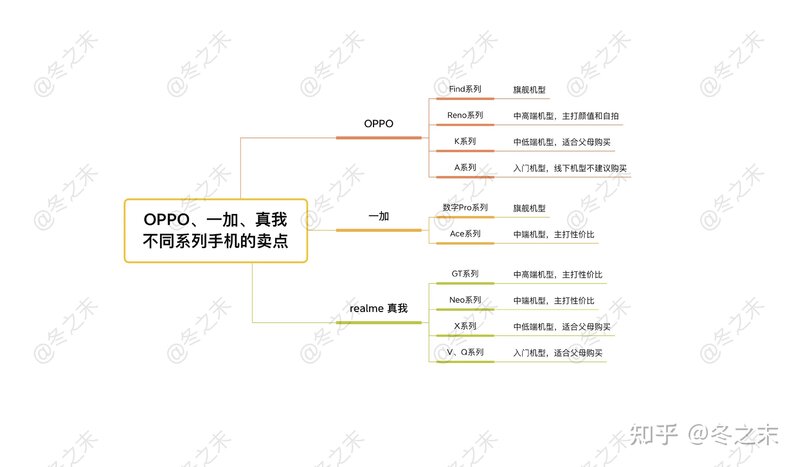 OPPO、realme真我、一加手机哪款性价比最高？｜2022年9 ...-2.jpg