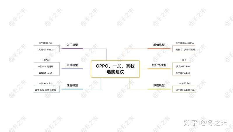 OPPO、realme真我、一加手机哪款性价比最高？｜2022年9 ...-3.jpg