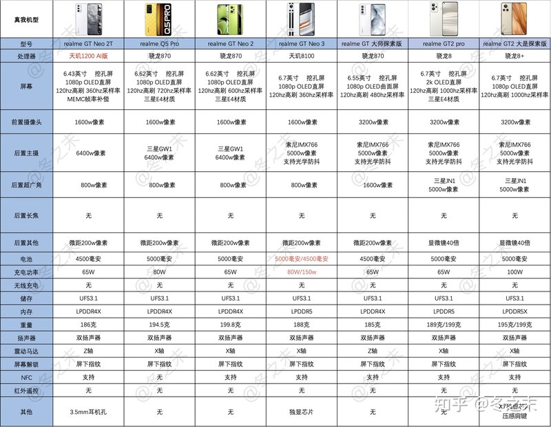 OPPO、realme真我、一加手机哪款性价比最高？｜2022年9 ...-5.jpg