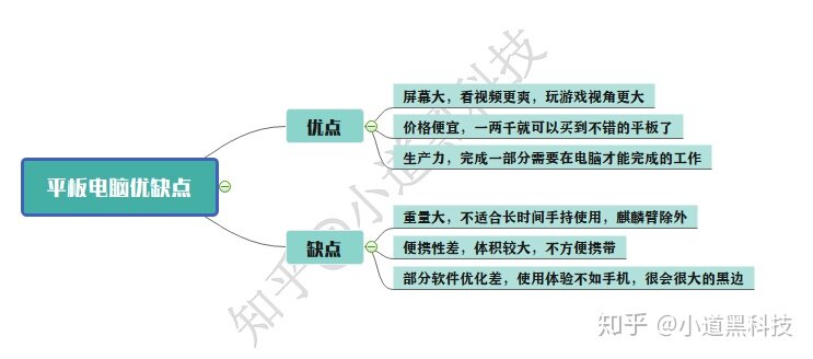 2022年高性价比平板电脑推荐，平板电脑选购指南（苹果ipad ...-1.jpg