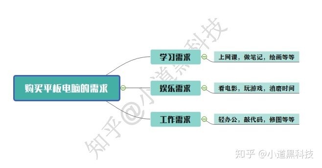 2022年高性价比平板电脑推荐，平板电脑选购指南（苹果ipad ...-2.jpg