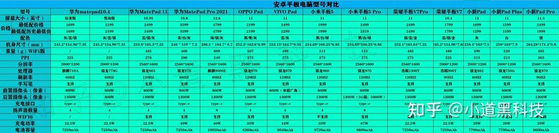 2022年高性价比平板电脑推荐，平板电脑选购指南（苹果ipad ...-5.jpg