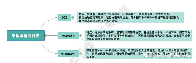 2022年高性价比平板电脑推荐，平板电脑选购指南（苹果ipad ...-3.jpg